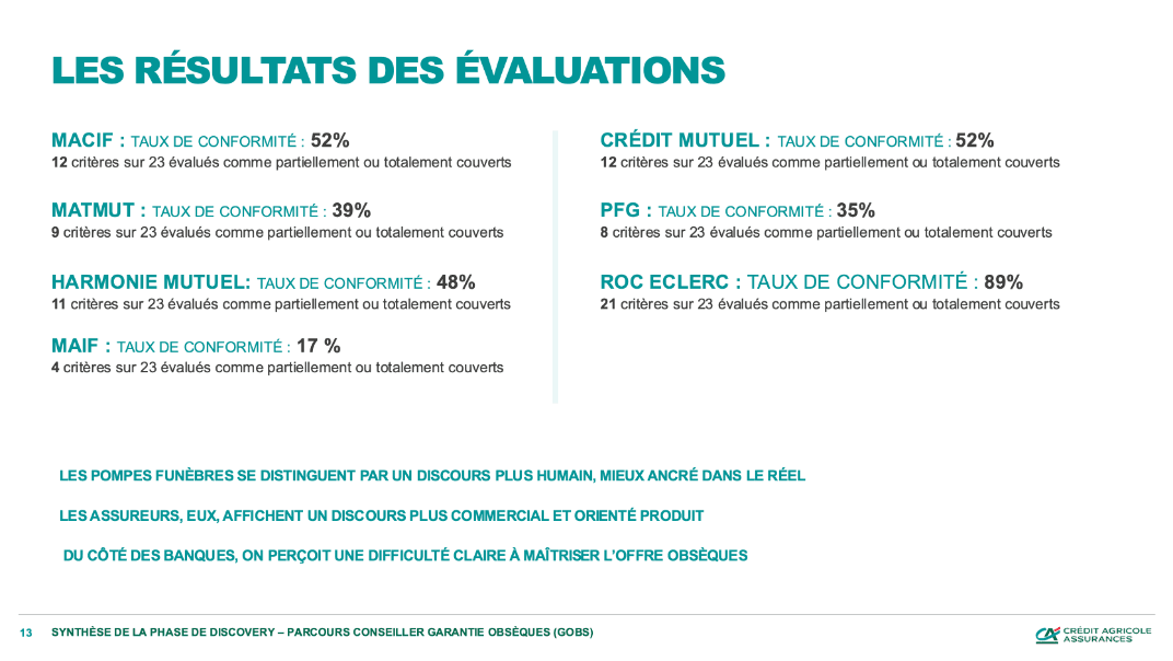Crédit Agricole Assurances