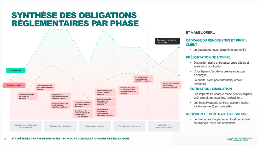 Crédit Agricole Assurances